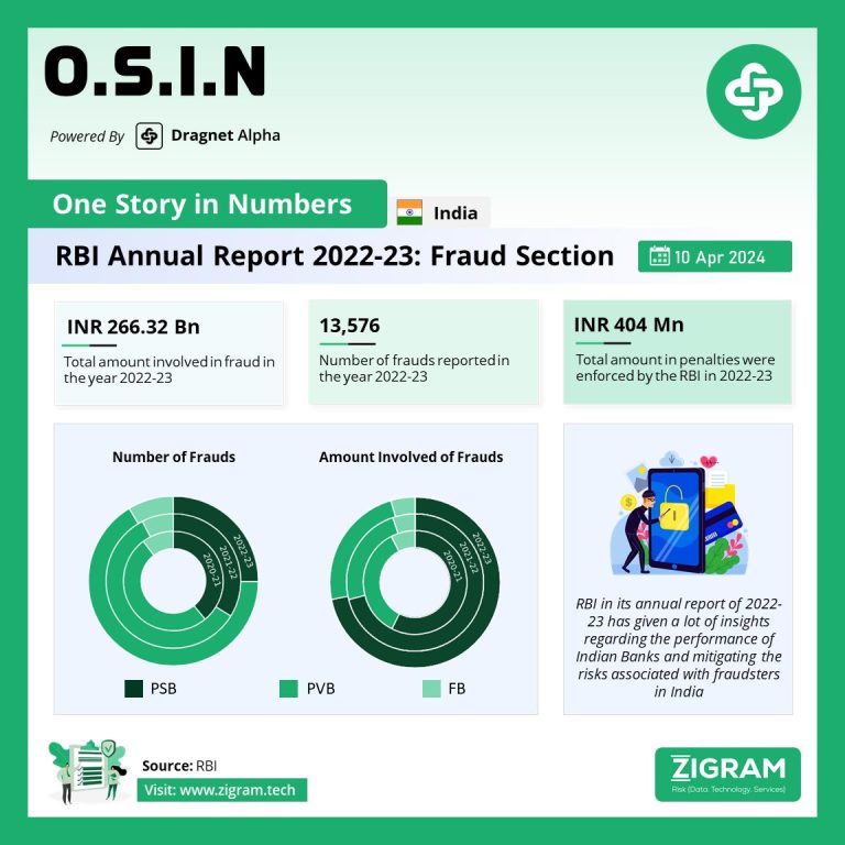 RBI Annual Report Fraud Section