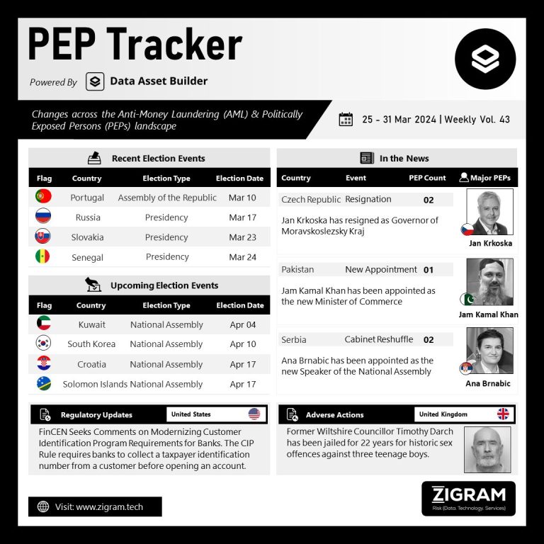 PEP Tracker Vol 43