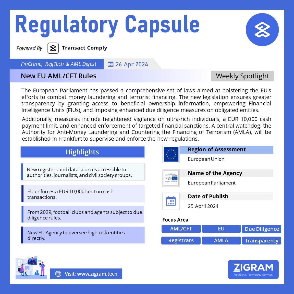 New EU AML/CFT Rules