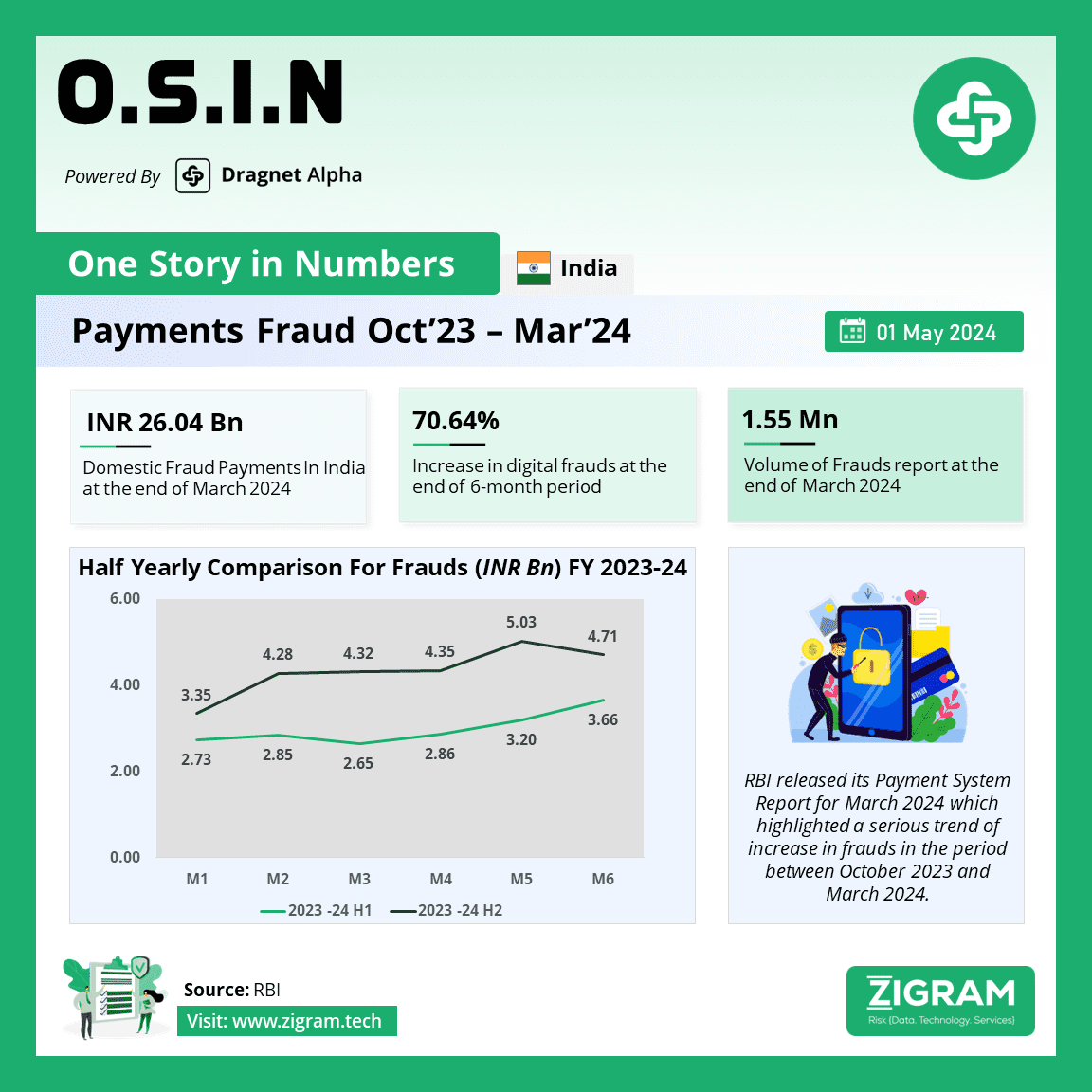 Payments Fraud Oct’23- Mar’24