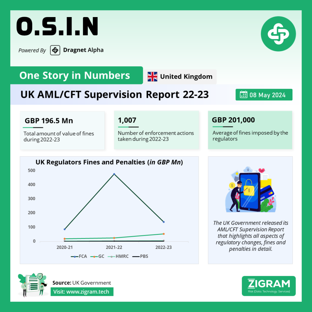 Supervision Report UK