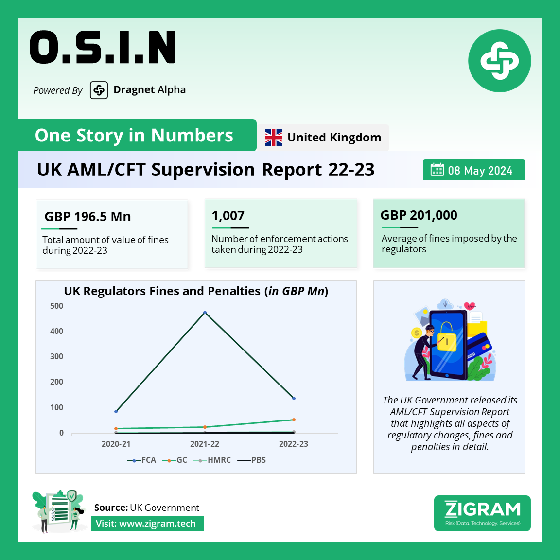 UK AML/CFT Supervision Report 22-23