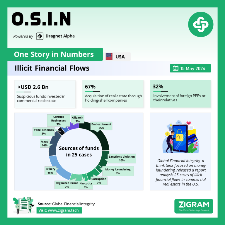 Illicit Financial Flows