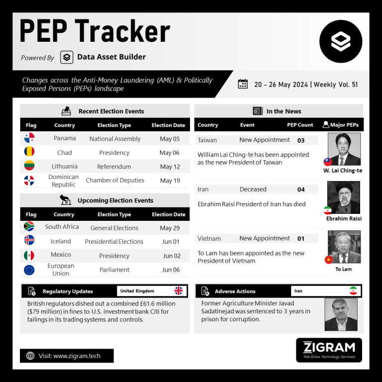 Politically Exposed Person (PEP) Weekly Digest - Volume 51 PEP Tracker Post May 28