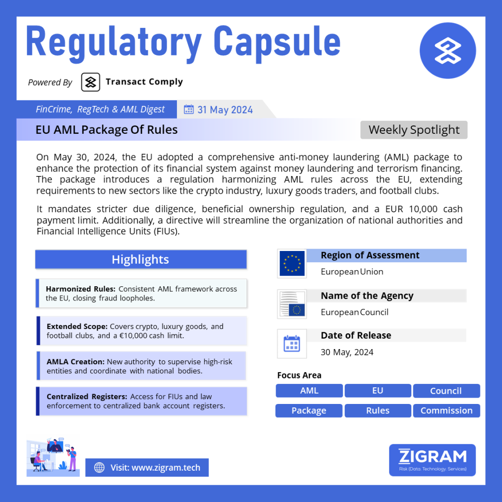 EU AML Package Of Rules