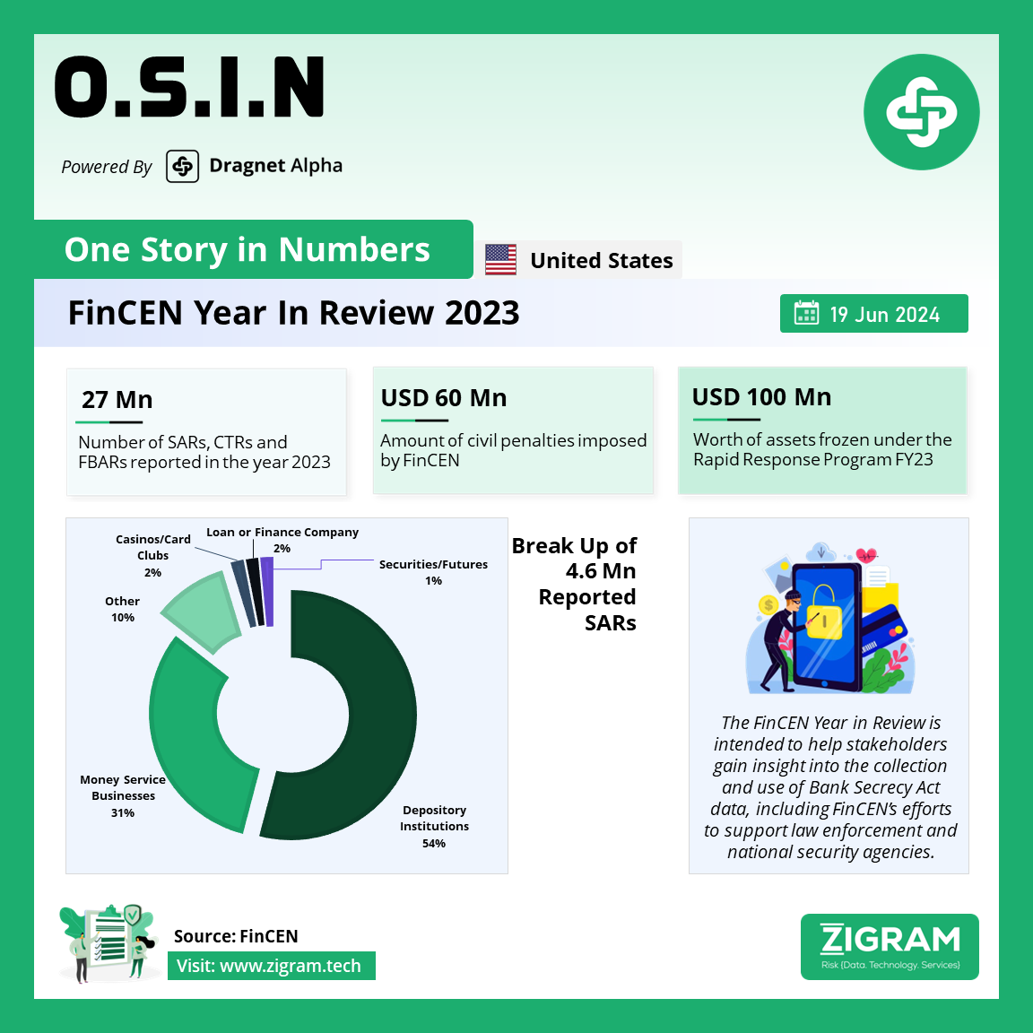 FinCEN’s Year In Review 2023