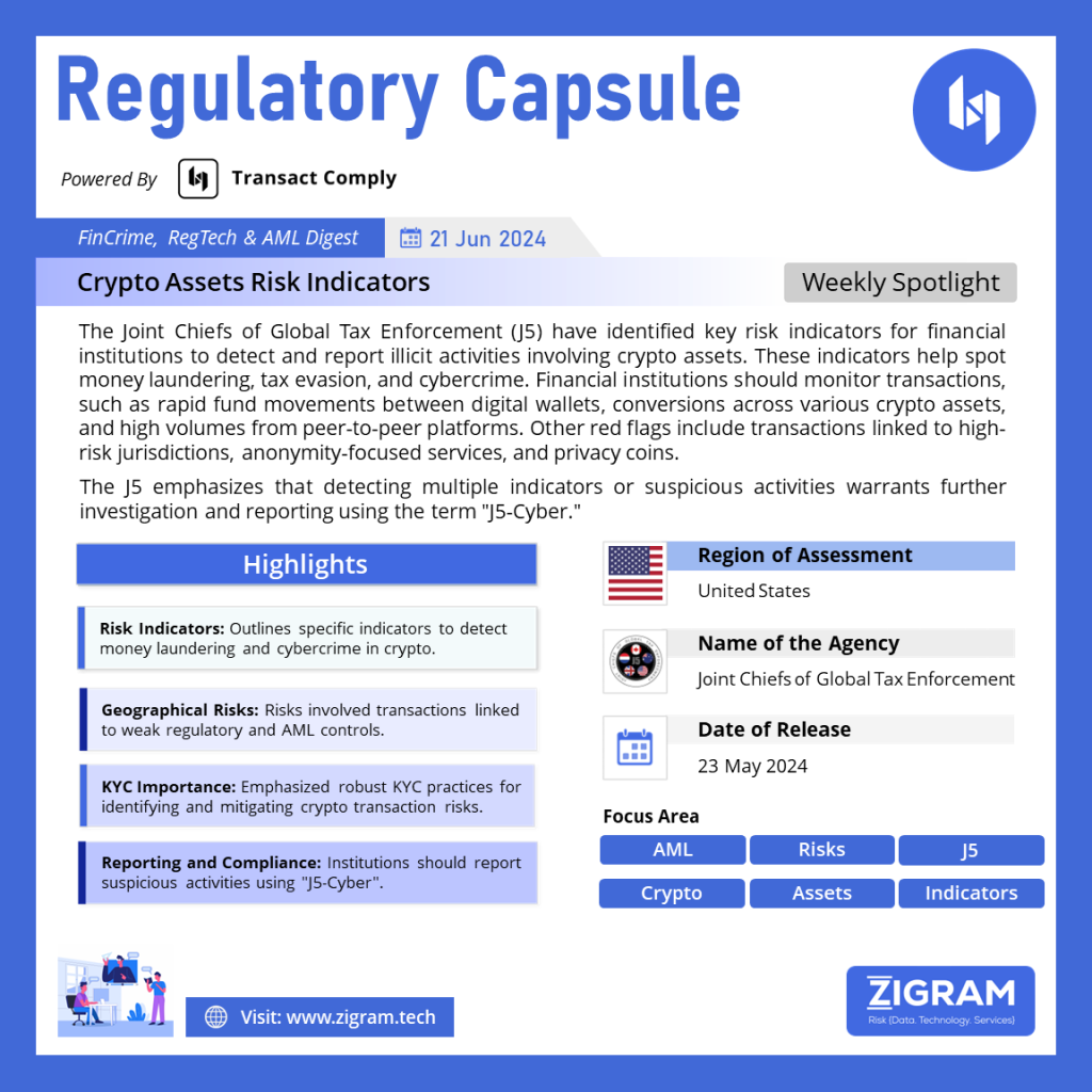 Crypto Assets Risk Indicators