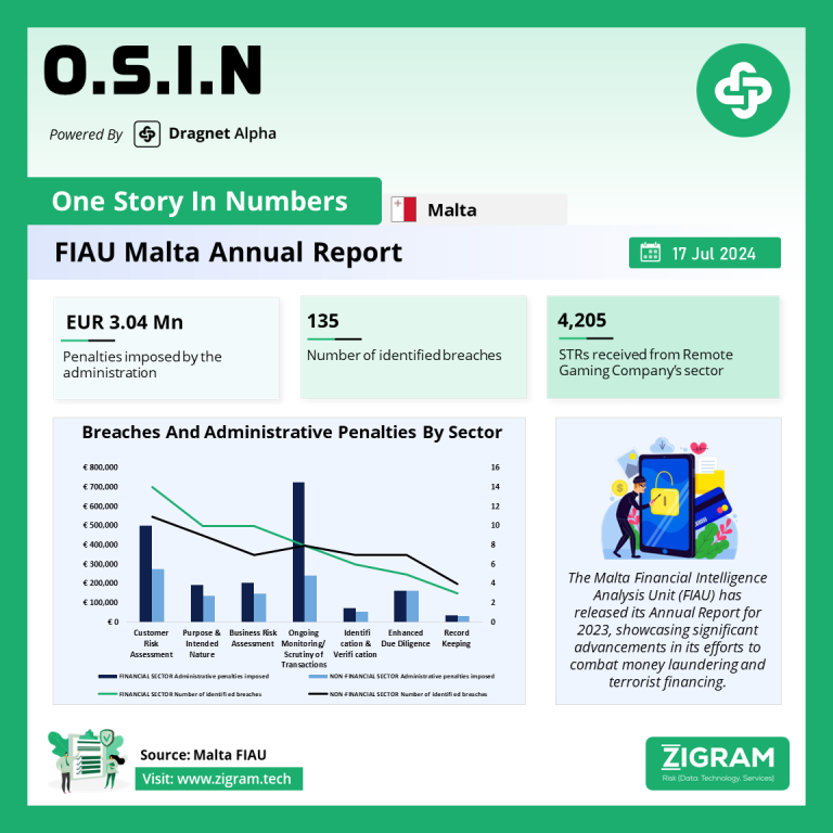 Malta FIAU Annual Report 2023