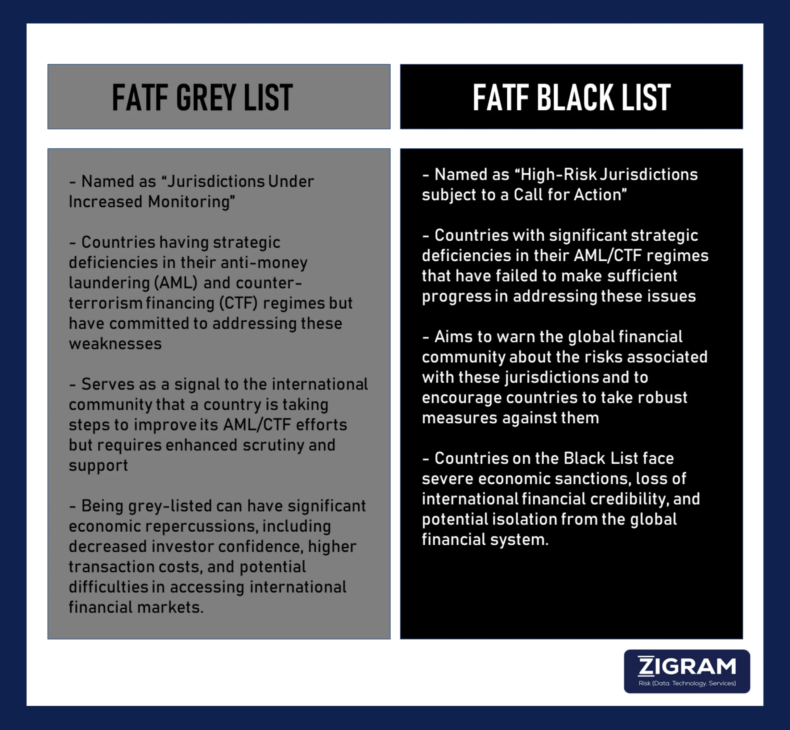 FATF Grey List June 2024: Comprehensive Guide On Risks, Criteria, And Compliance Measures fatf grey black list infographic v2 1 4x scaled 1