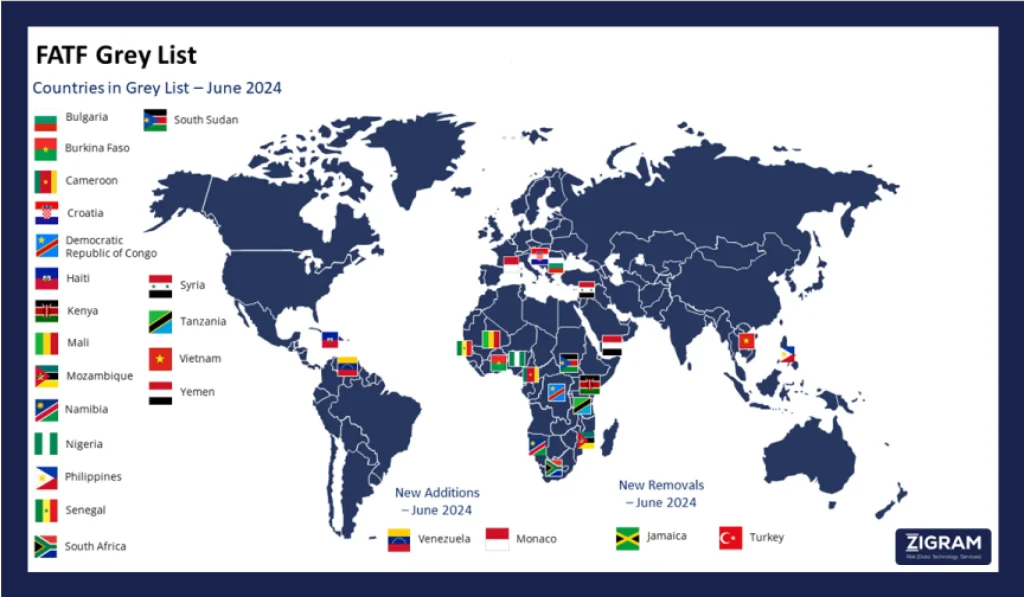 FATF Grey List June 2024: Comprehensive Guide On Risks, Criteria, And Compliance Measures xfdsv 1 4x scaled 1