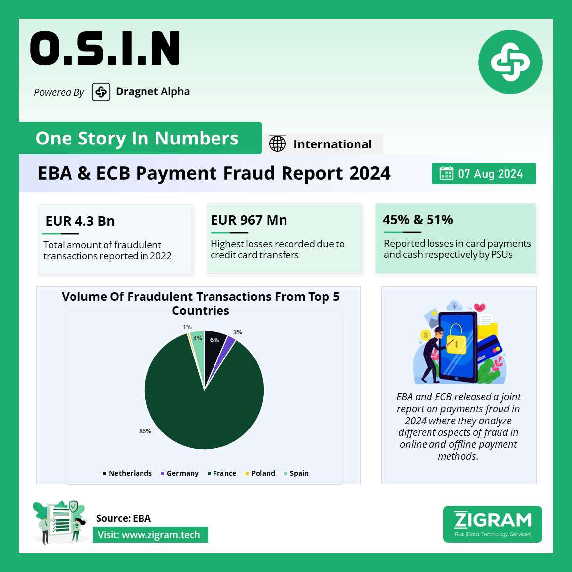 EBA & ECB Payment Fraud Report 2024