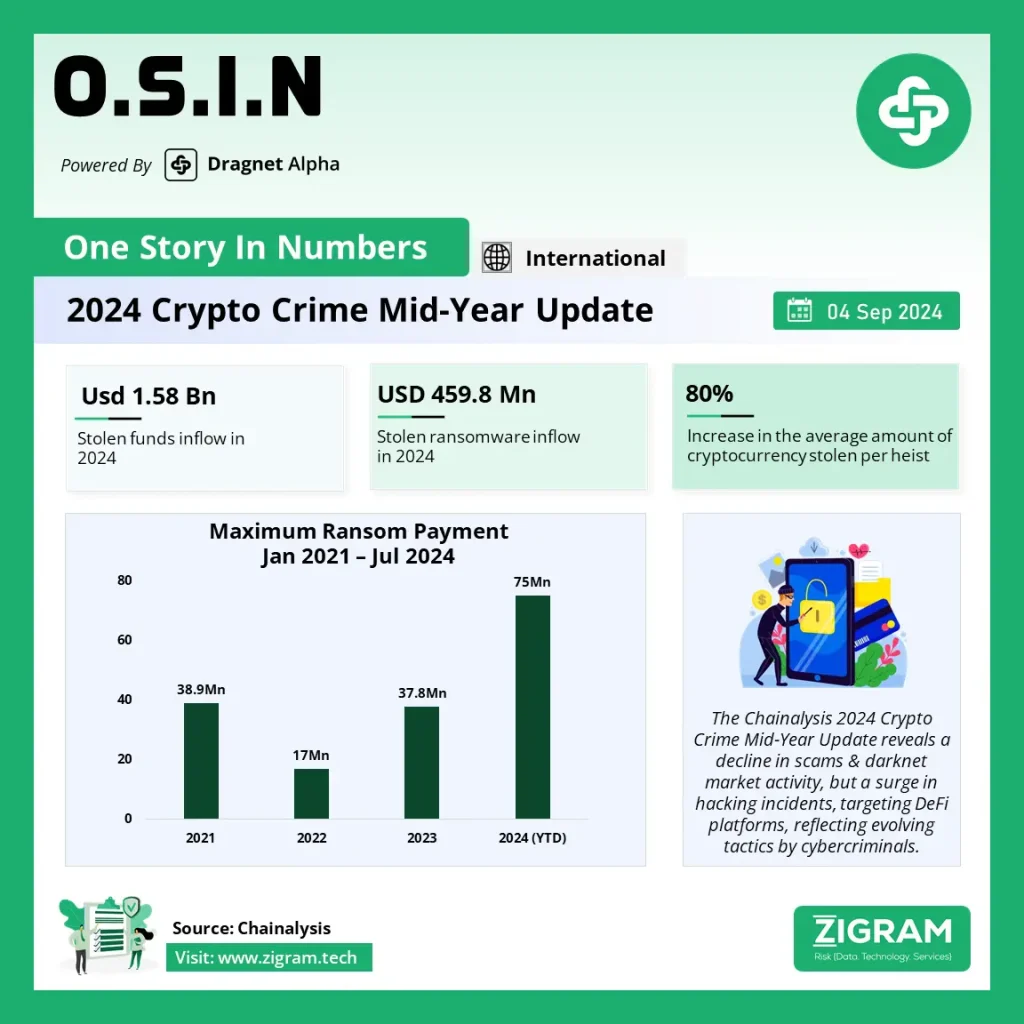 2024 Crypto Crime Mid-Year Update