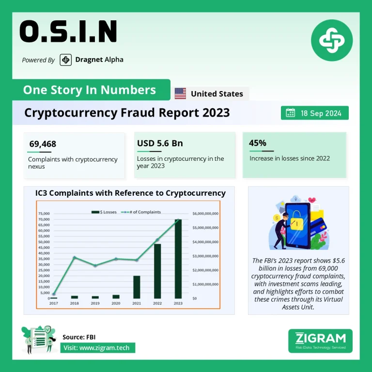 Cryptocurrency Fraud Report 2023