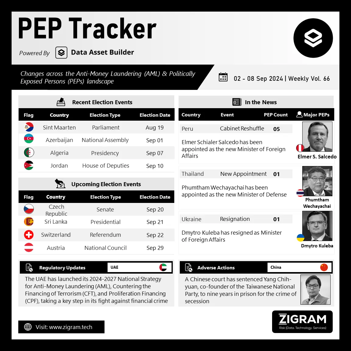 https://www.zigram.tech/wp-content/uploads/2024/09/PEP-Tracker-Post_Sep-10_updated.webp