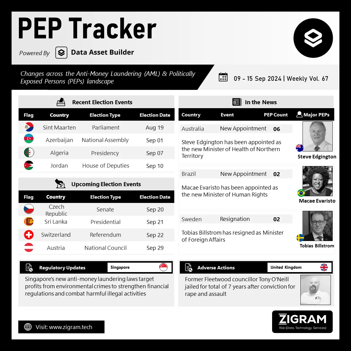 https://www.zigram.tech/wp-content/uploads/2024/09/PEP-Tracker-Post_Sep-17.webp