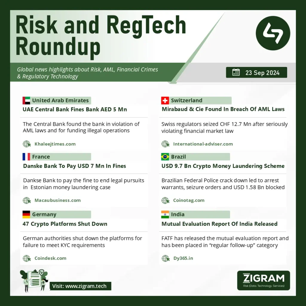 Newsletter UAE Central Bank, Mirabaud & Cie, Danske Bank, Brazil & Germany Crackdown, India Mutual Evaluation Report