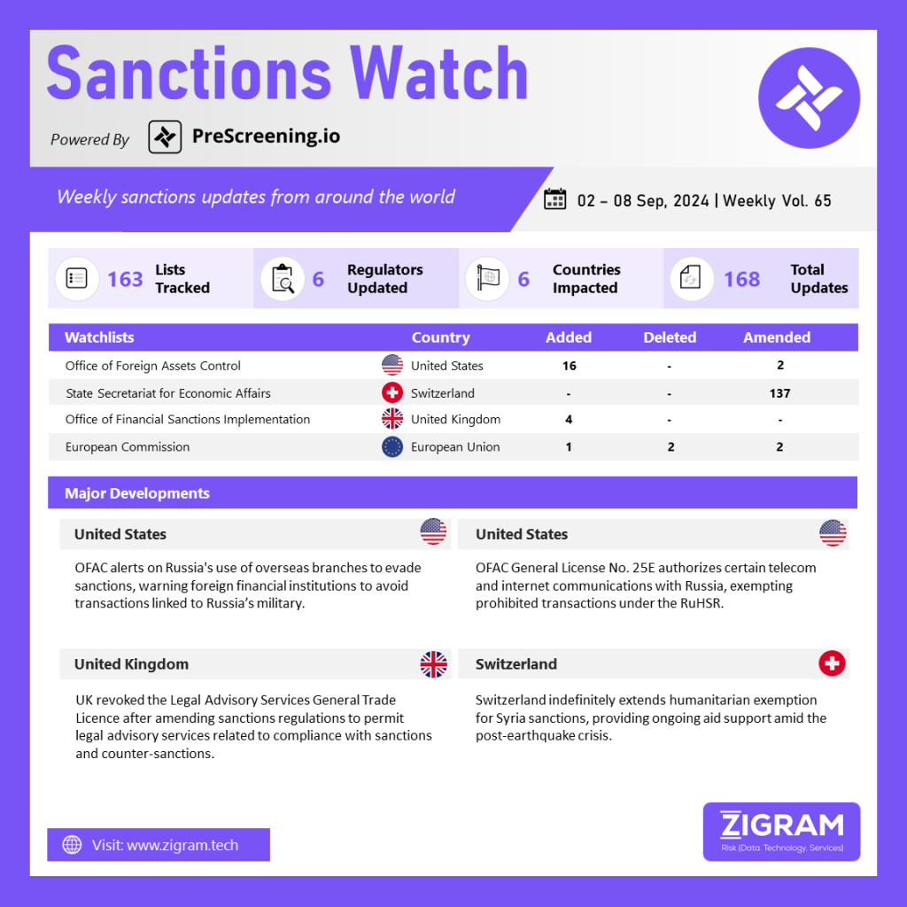 Sanctions Watch Vol 65