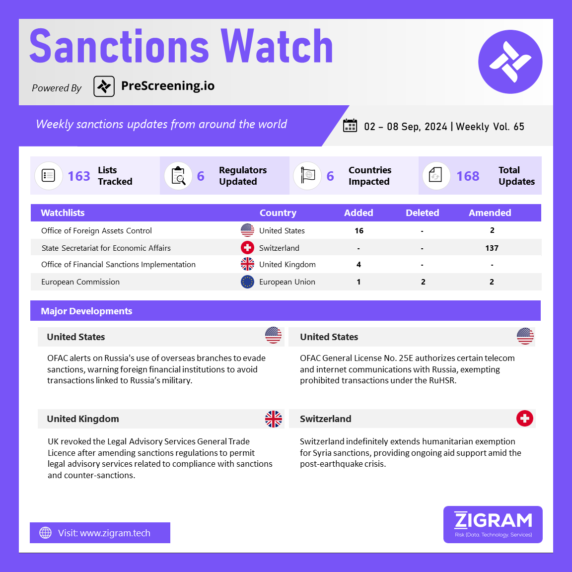 https://www.zigram.tech/wp-content/uploads/2024/09/SanctionsWatch_12-Sep-24.png