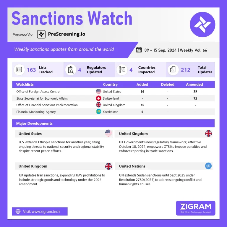 Sanctions Watch | Weekly Vol. 66