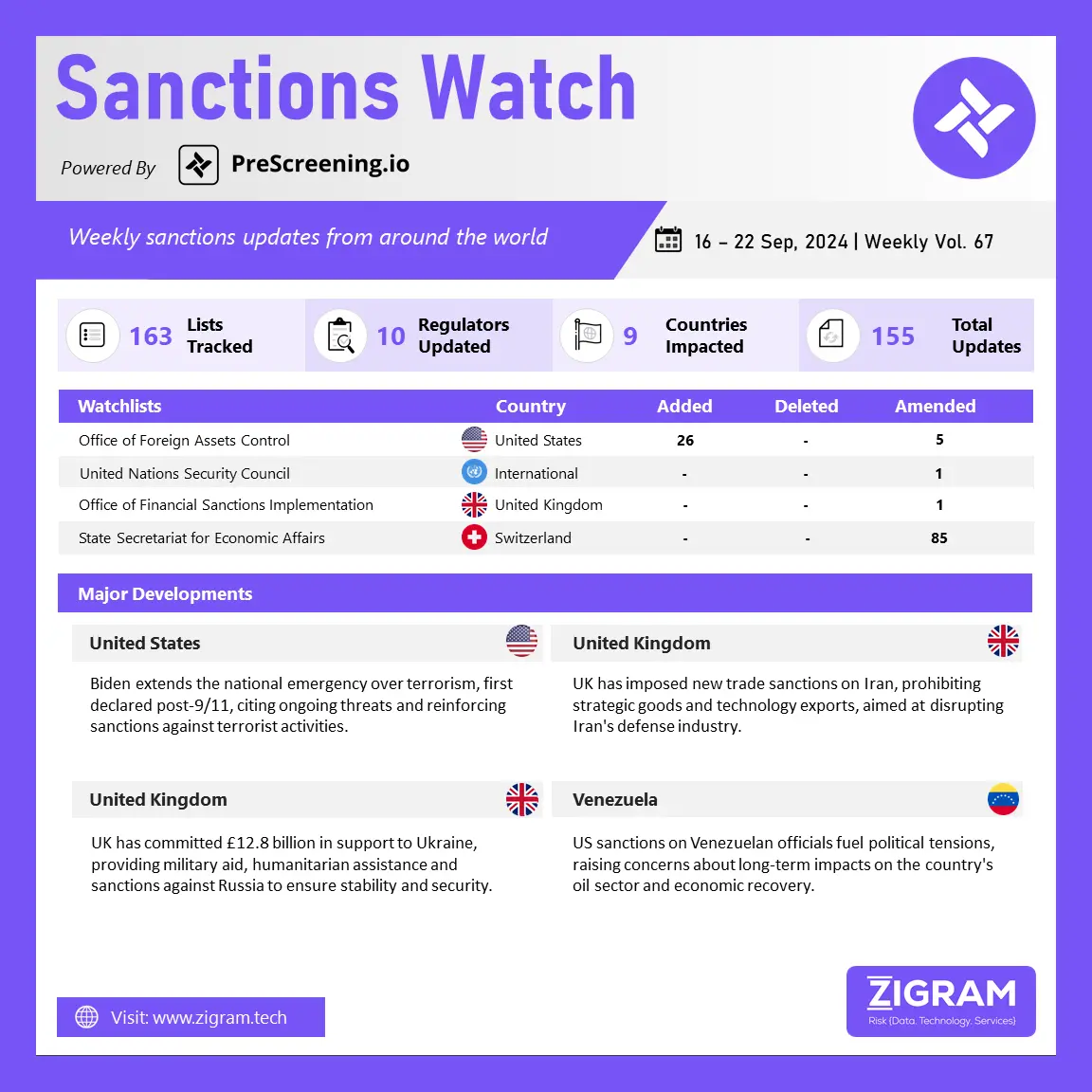 Sanctions Watch | Weekly Vol. 67