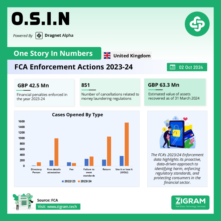 FCA Enforcement Data 2023-2024