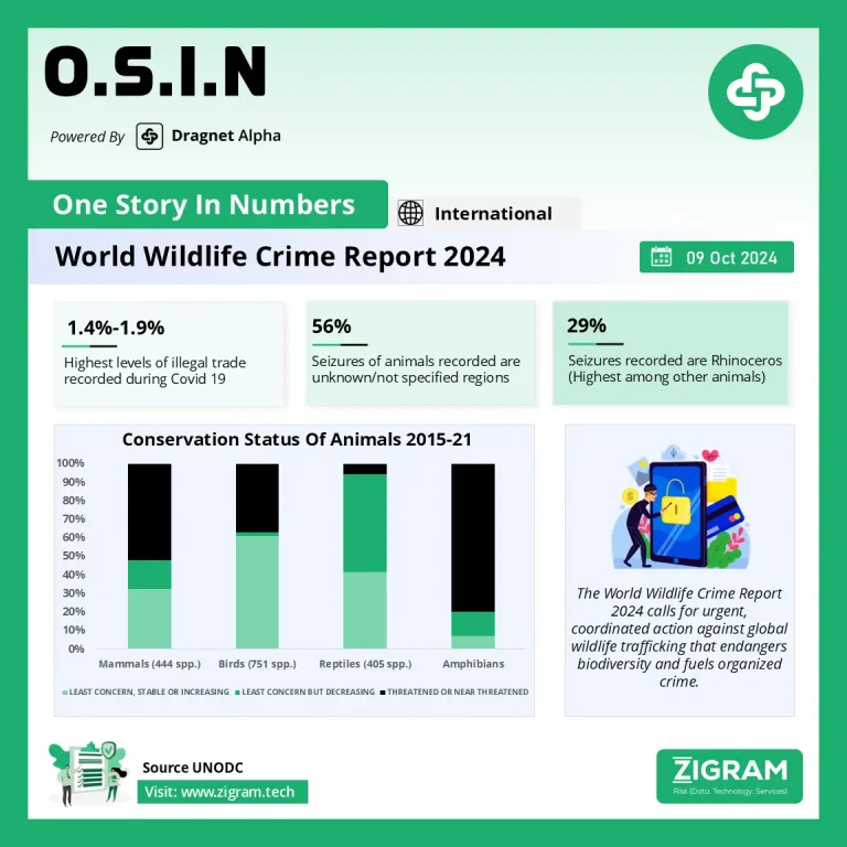 World Wildlife Crime Report 2024