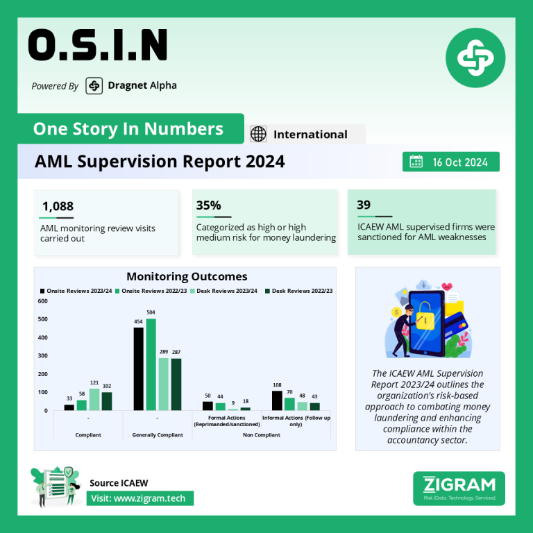 AML Supervision Report