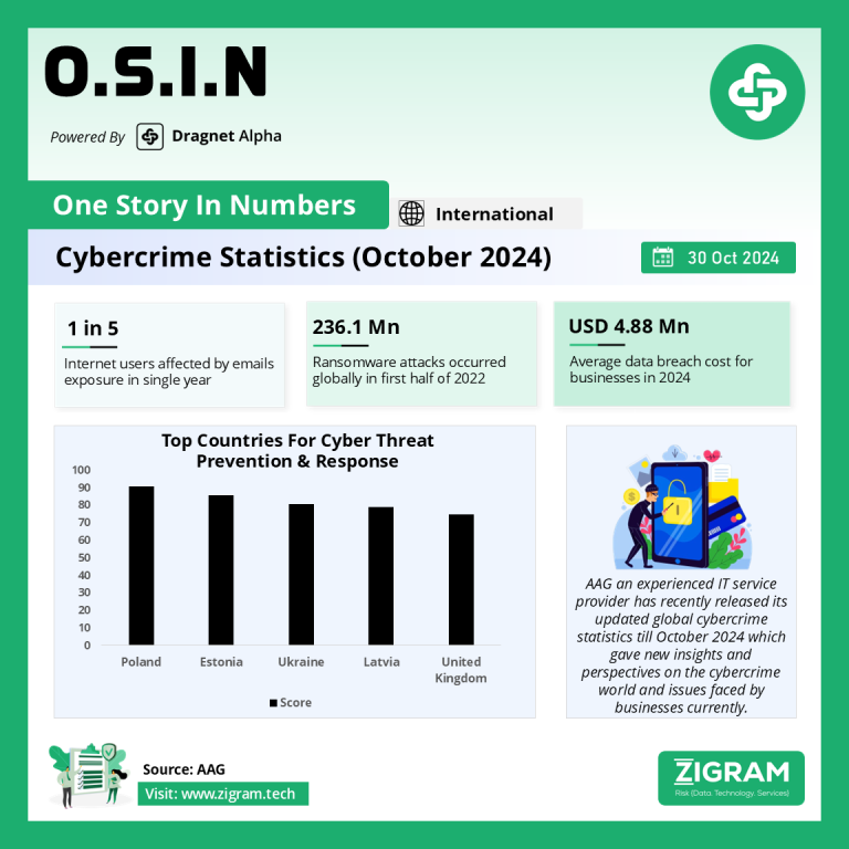 Cyber Crime Statistics (October 2024)