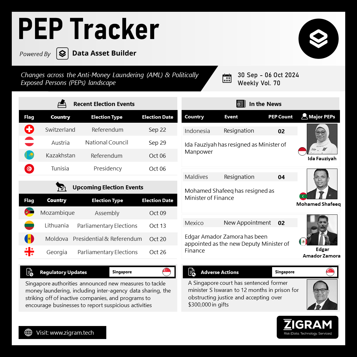 https://www.zigram.tech/wp-content/uploads/2024/10/PEP-Tracker-Post_Oct-08.png