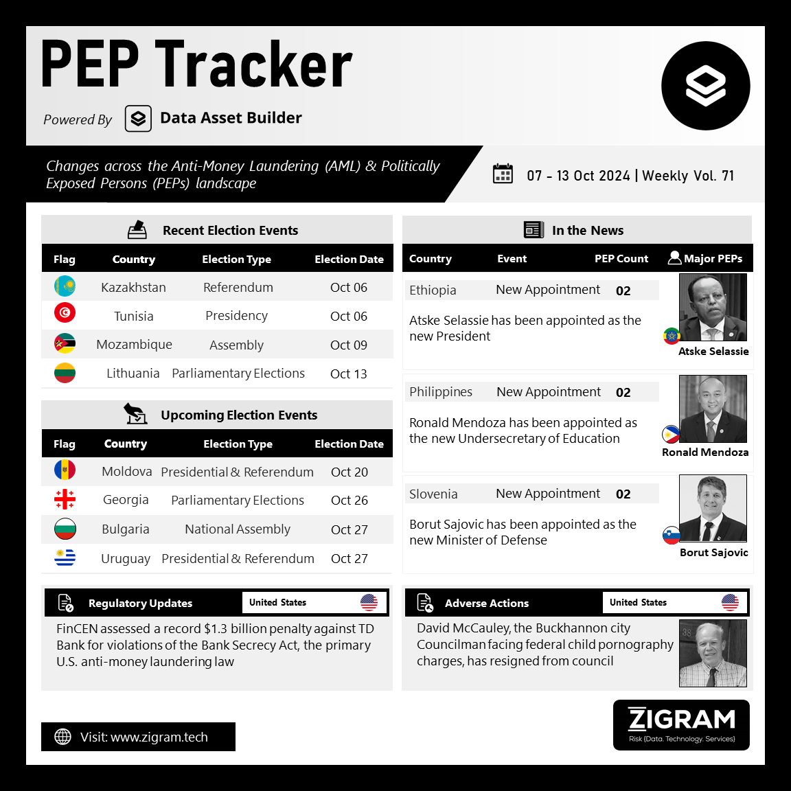 https://www.zigram.tech/wp-content/uploads/2024/10/PEP-Tracker-Post_Oct-15.png