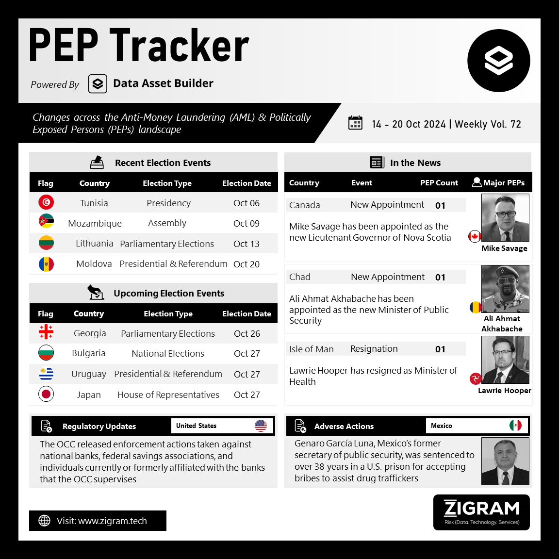 https://www.zigram.tech/wp-content/uploads/2024/10/PEP-Tracker-Post_Oct-22.png