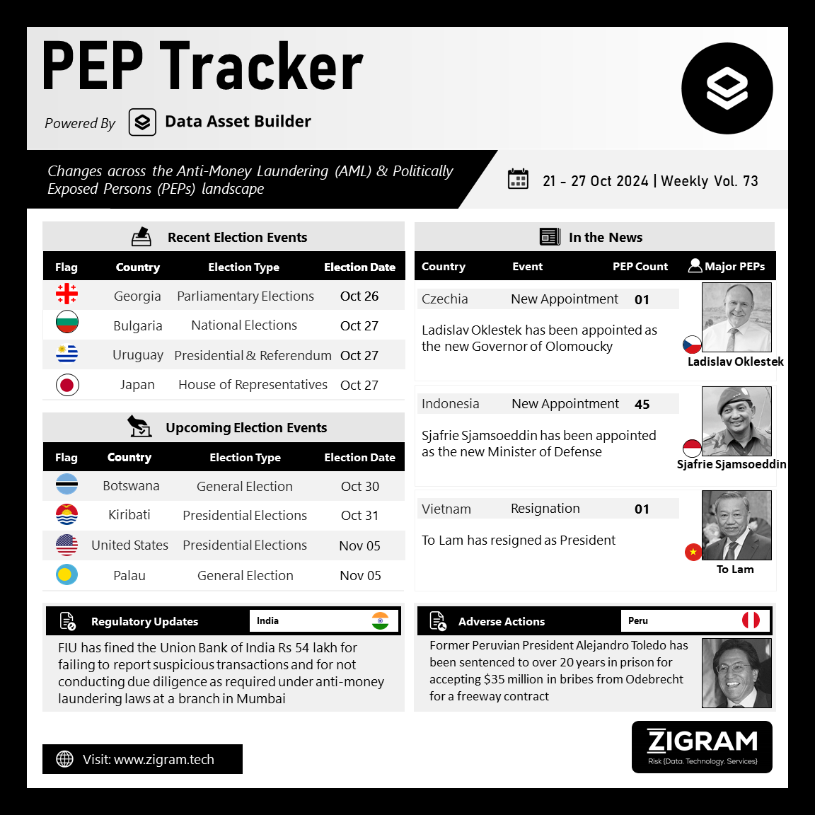 https://www.zigram.tech/wp-content/uploads/2024/10/PEP-Tracker-Post_Oct-29.png