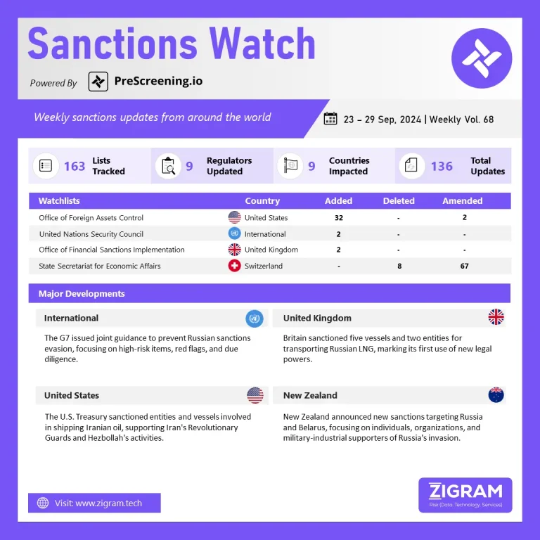 Sanctions Watch | Weekly Vol. 68