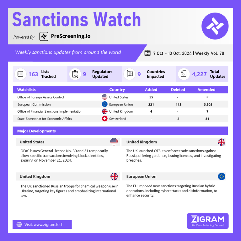 Sanctions Watch | Weekly Vol. 70