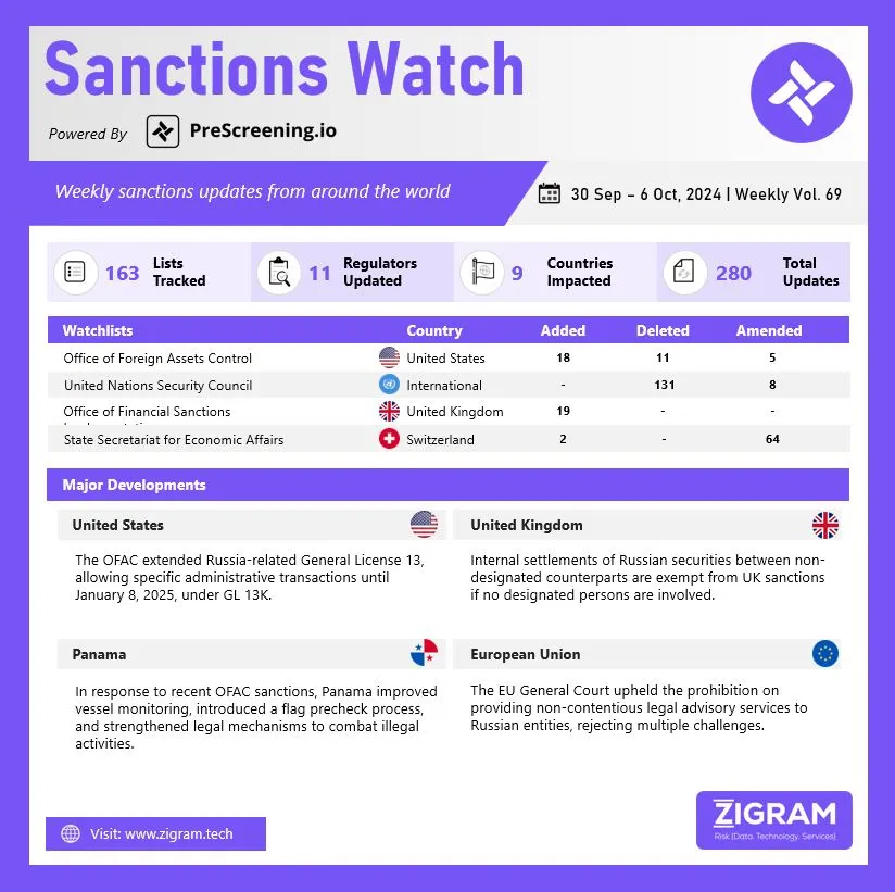 Sanctions Watch | Weekly Vol. 69 Sanctionsfinal10oct