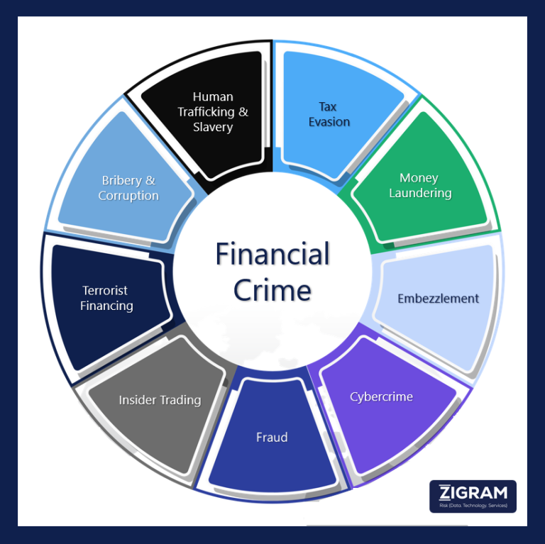 What Is Financial Crime? Financial Crime Compliance (FCC) And Its Importance What is Financial Crime image