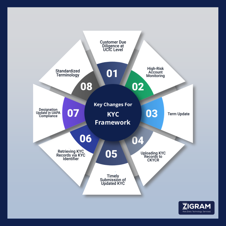 KYC Changes Infographic