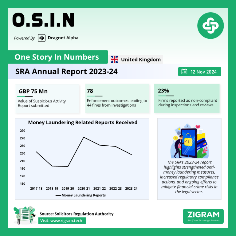 Solicitors Regulation Authority (SRA) Annual Anti-Money Laundering Report 2023-24 OSIN 12Nov2024 V1 1