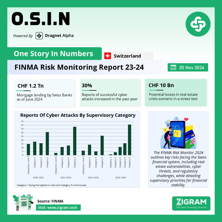 FINMA Risk Monitor Report 2024