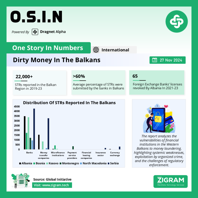 Dirty Money In The Balkans