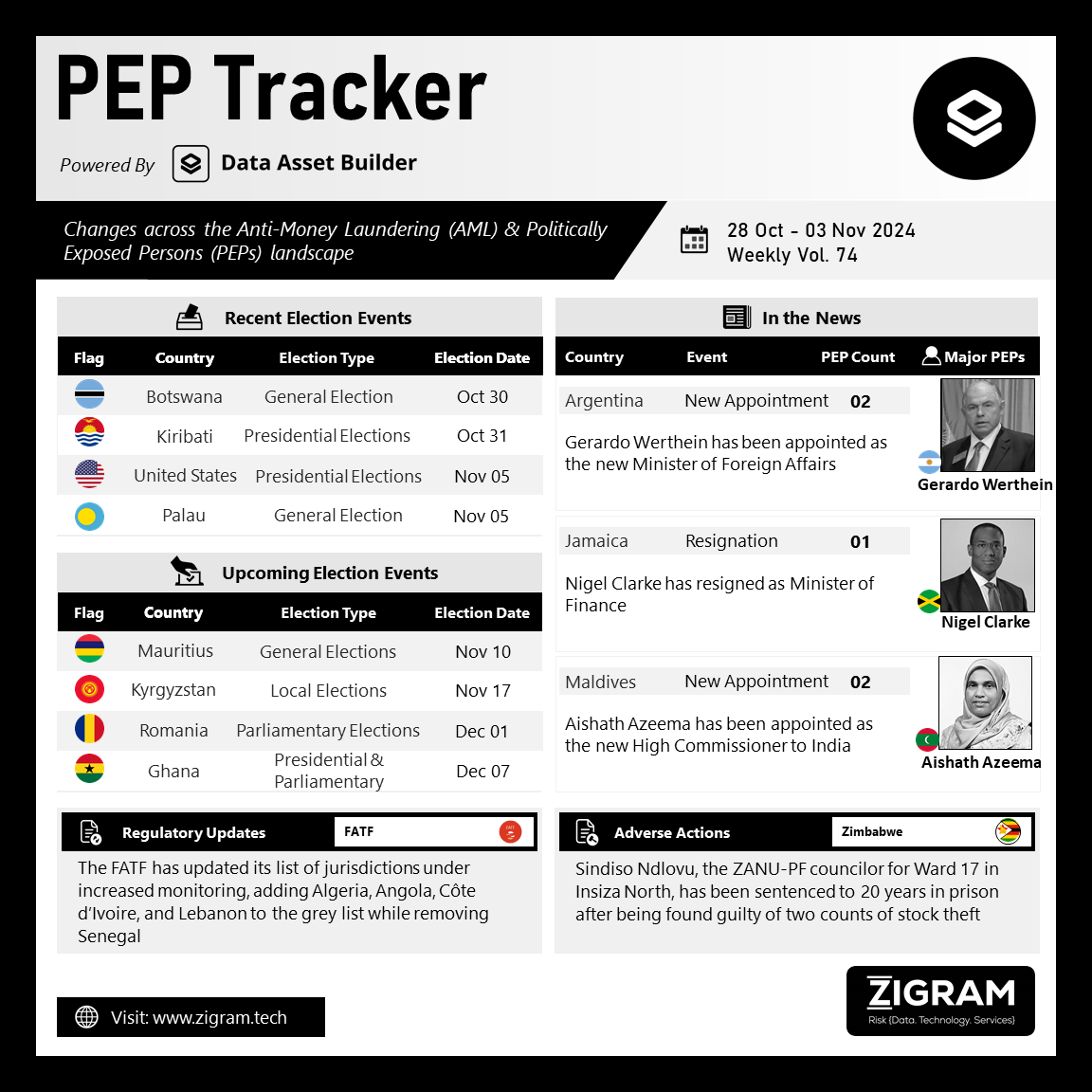 https://www.zigram.tech/wp-content/uploads/2024/11/PEP-Tracker-Post_Nov-05.png