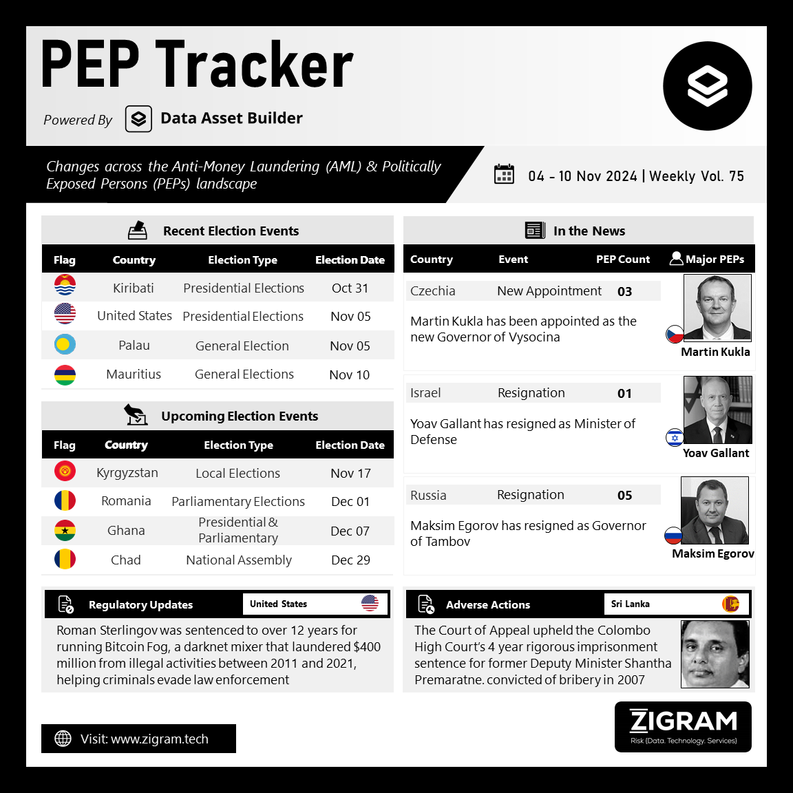 https://www.zigram.tech/wp-content/uploads/2024/11/PEP-Tracker-Post_Nov-12.png