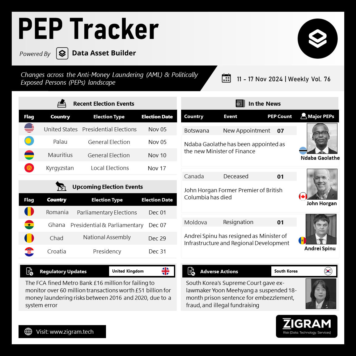 https://www.zigram.tech/wp-content/uploads/2024/11/PEP-Tracker-Post_Nov-19.png