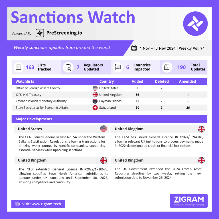 Sanctions Watch | Weekly Vol. 74