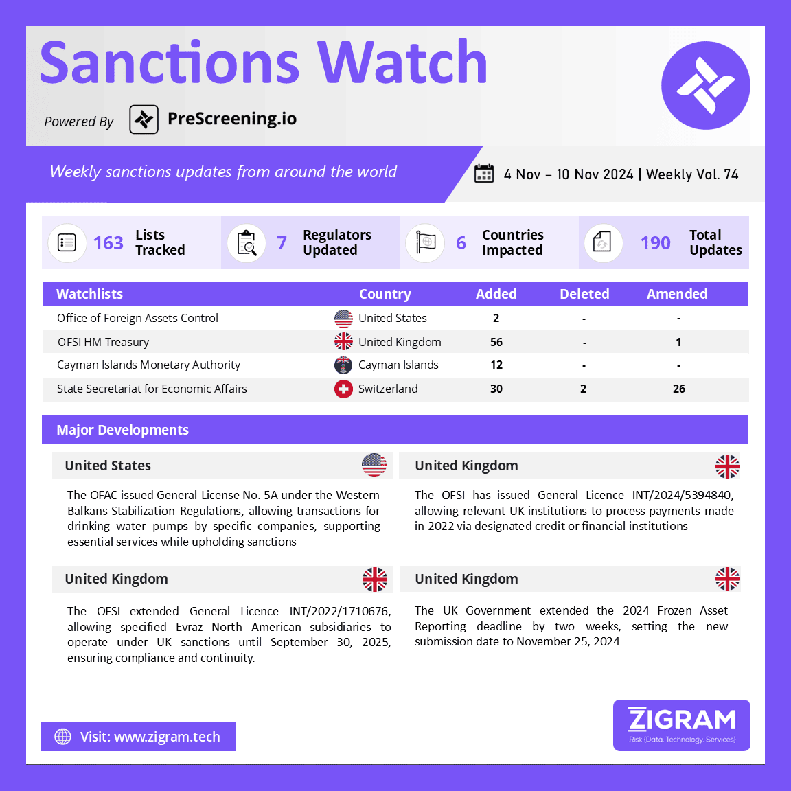 https://www.zigram.tech/wp-content/uploads/2024/11/SanctionsWatch_14-Nov-24-1.png