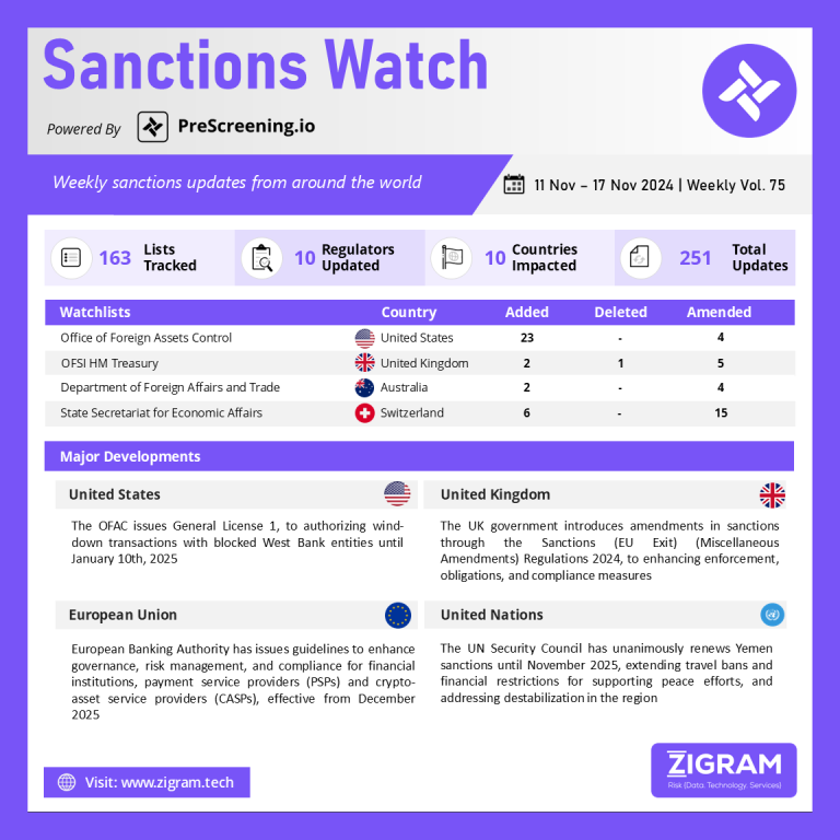 Sanctions Watch | Weekly Vol. 75