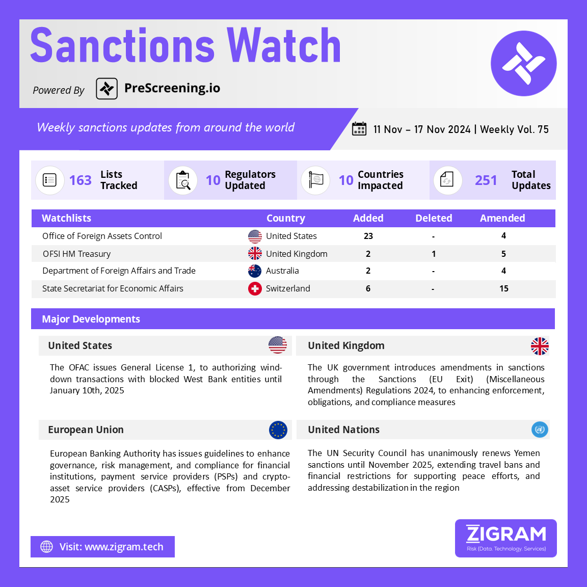 https://www.zigram.tech/wp-content/uploads/2024/11/SanctionsWatch_21-Nov-24.png