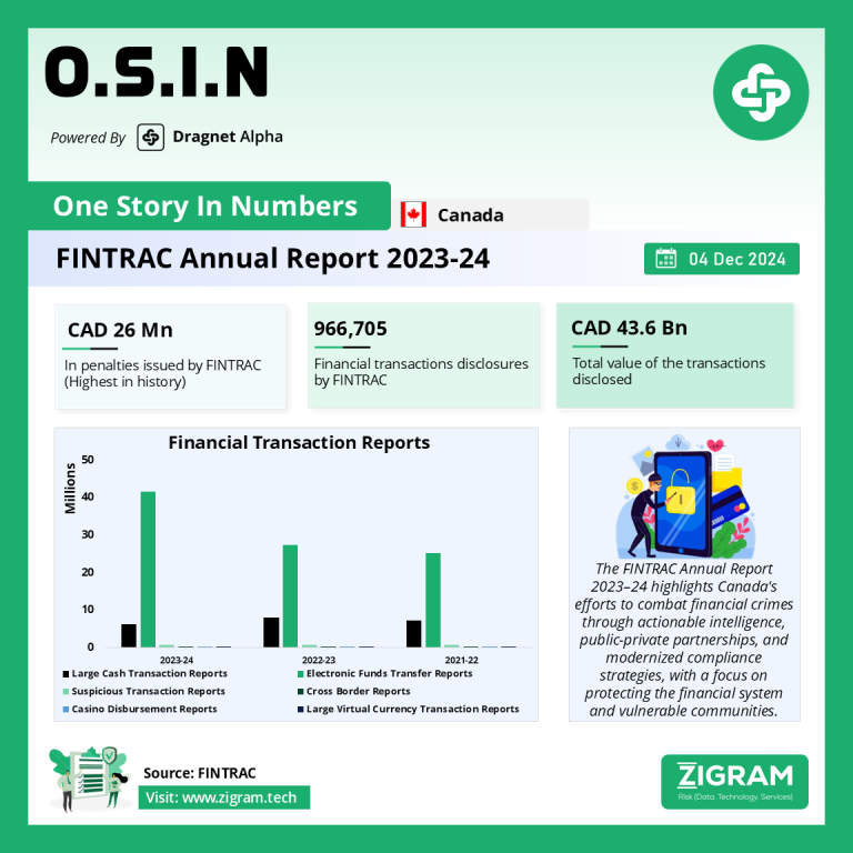 FINTRAC Annual Report 2023–24