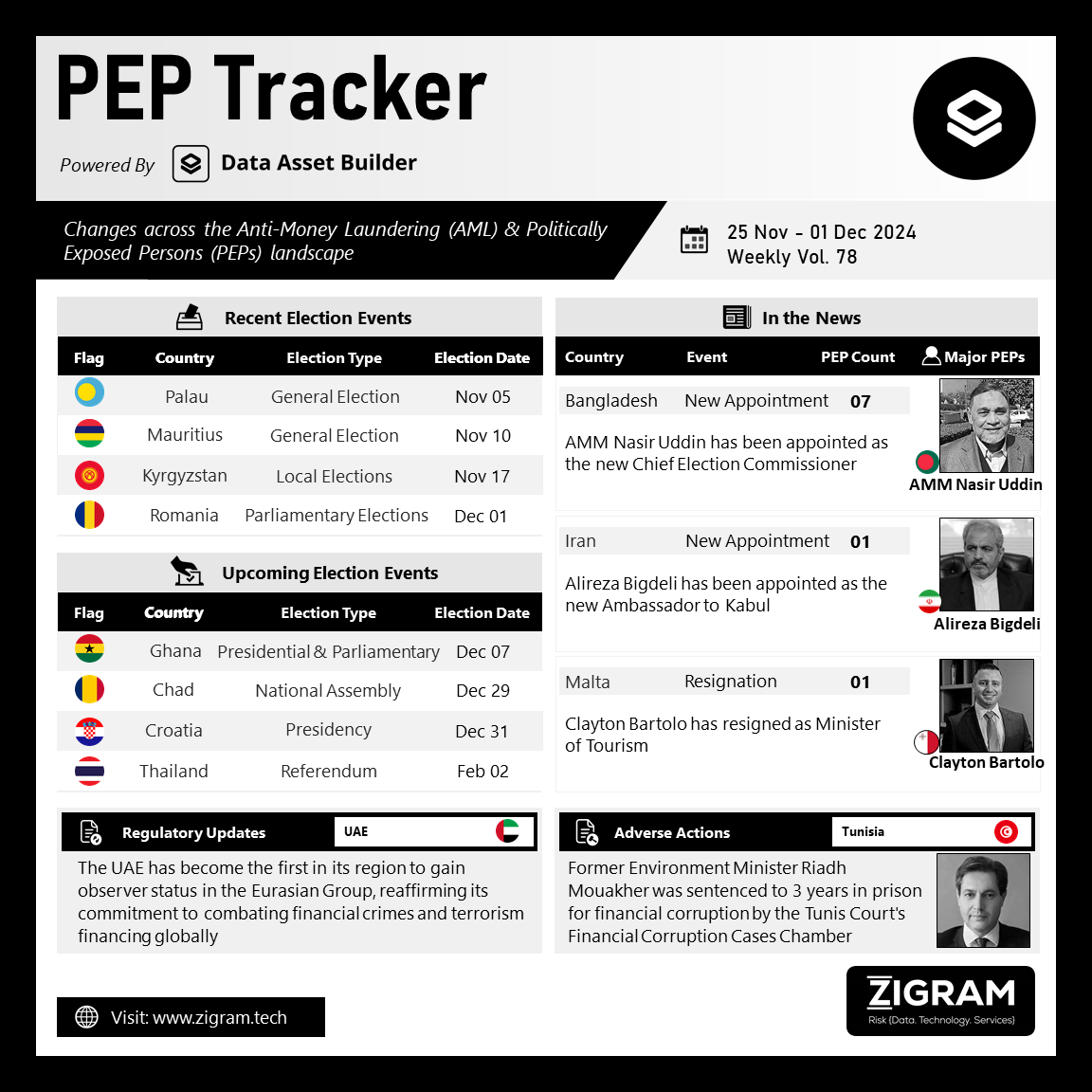 https://www.zigram.tech/wp-content/uploads/2024/12/PEP-Tracker-Post_Dec-03.png