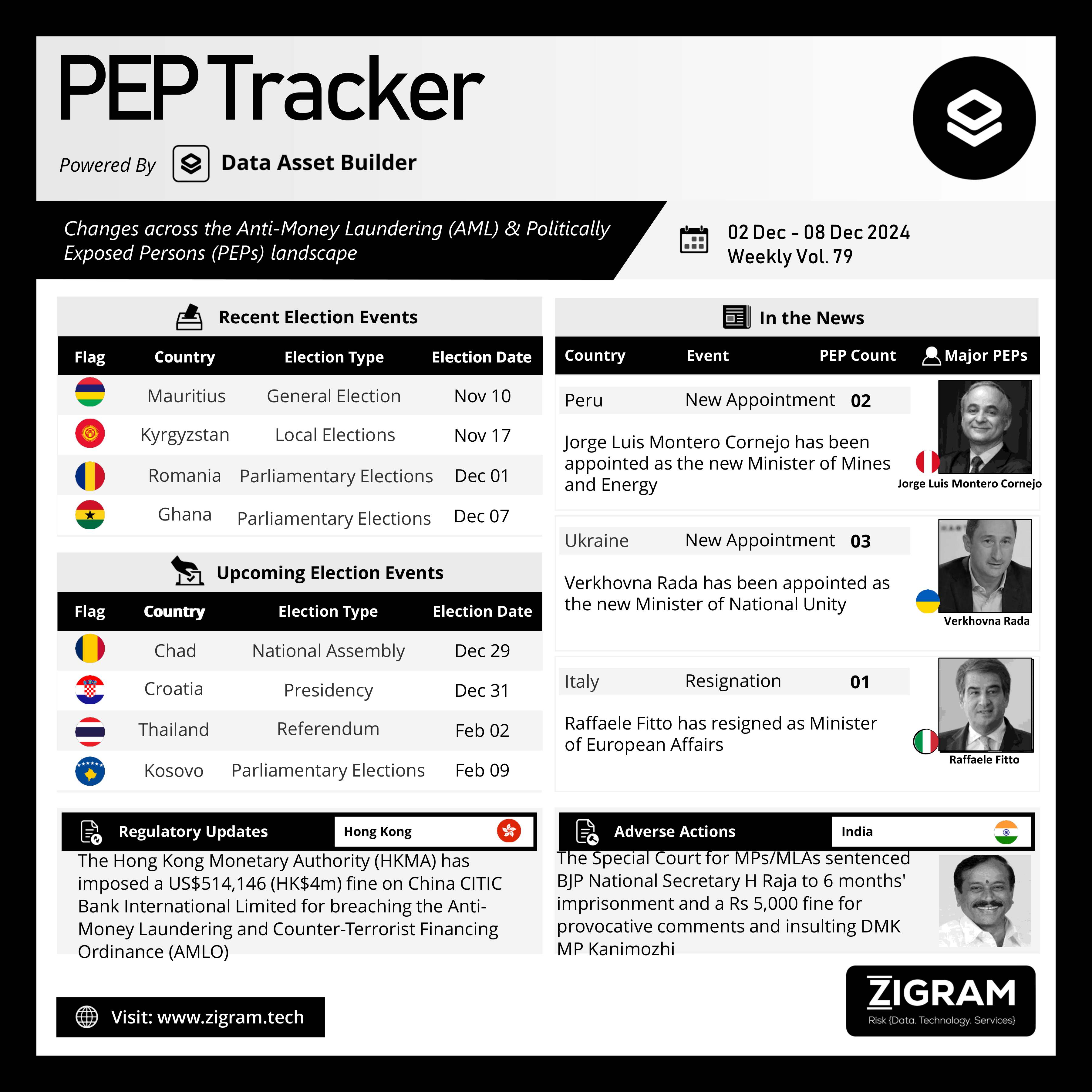 https://www.zigram.tech/wp-content/uploads/2024/12/PEP-Tracker-Post_Dec-09.png